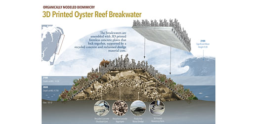 ASLA 2022 Student Awards Student Collaboration: General Design Award of Excellence. Carbon in the Tidewater, Hampton, Virginia. University of Delaware / Leigh Muldrow & Ryan McCune 