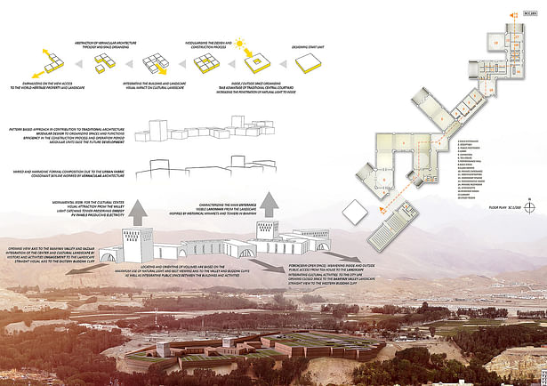 Bamiyan cultural center competition proposal - Aerial view #bamiyan