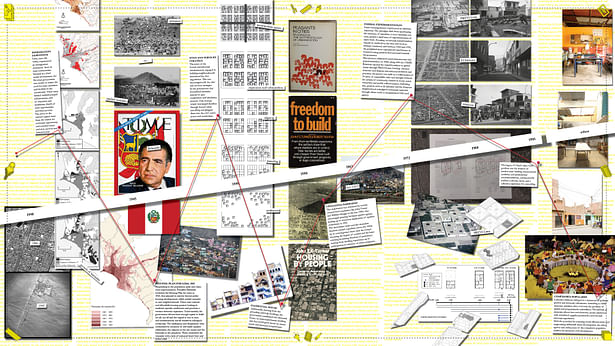 collage / housing histories and the progression of open-work