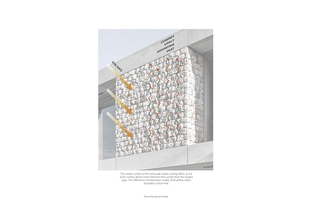 Scheme – Stone Facade beef architekti