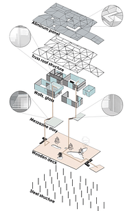 Urban-living lab