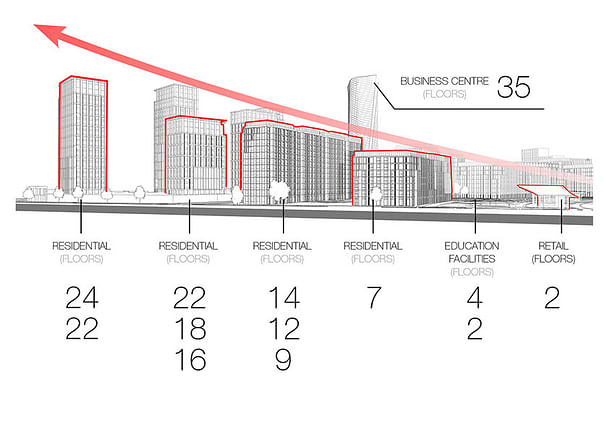 Building height gradient