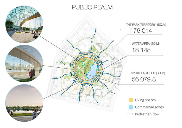 Public realms schemes