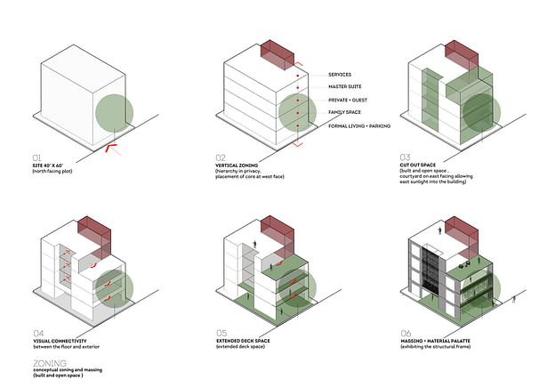 concept diagram