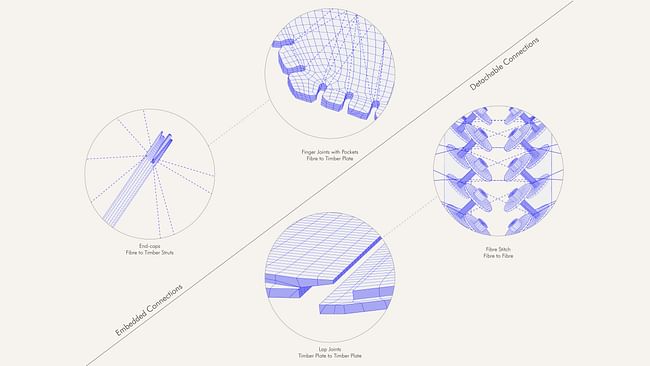 Image courtesy of ITEK and ICD at the University of Stuttgart 