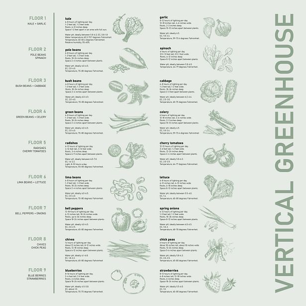 Fresh produce research