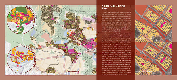 Kabul City Zoning Plan