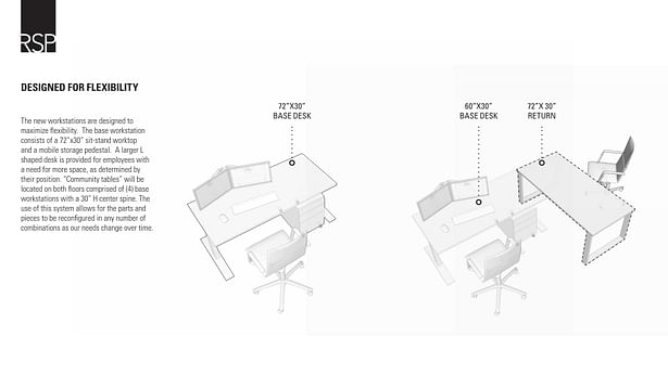 Modular Workstation Components