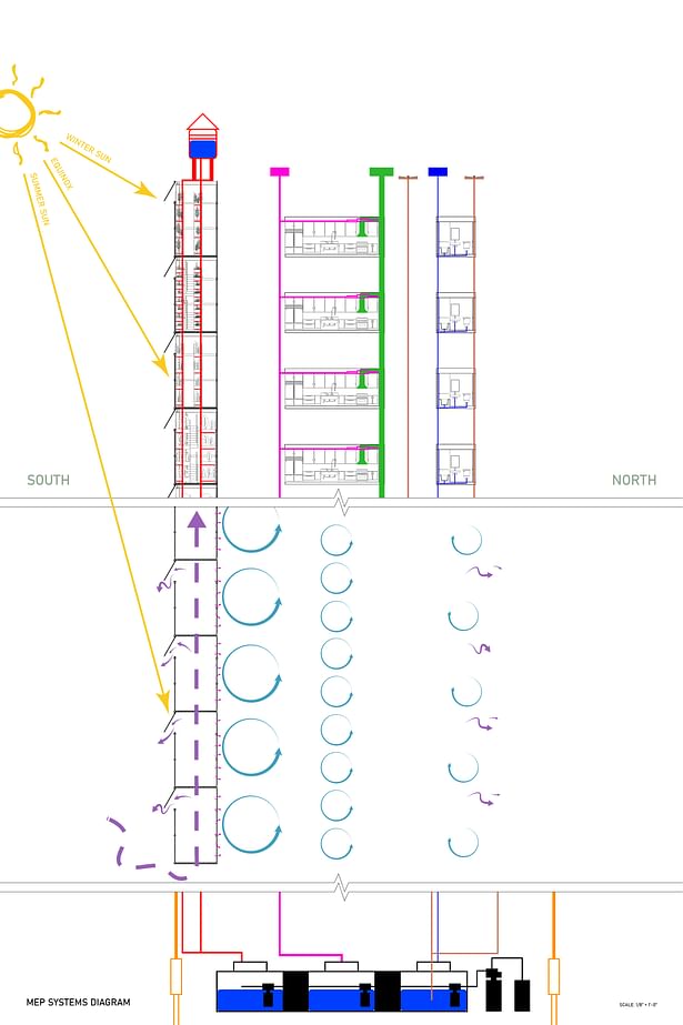 MEP Diagram