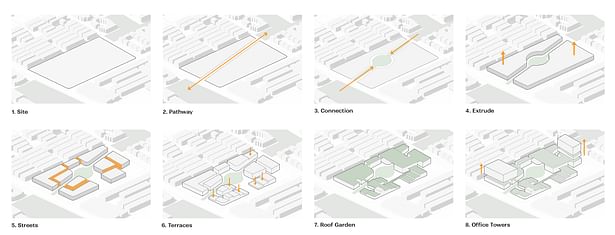 Sequence Diagrams