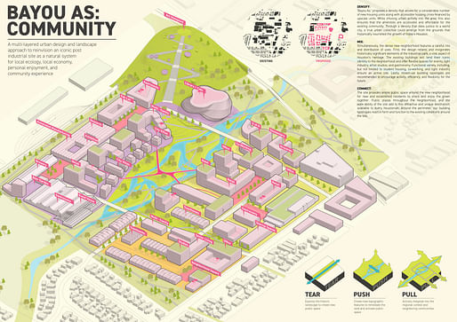 2nd Prize: Boyou As: Community (United States)