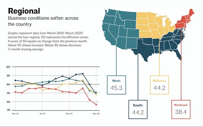 via AIA's March ABI