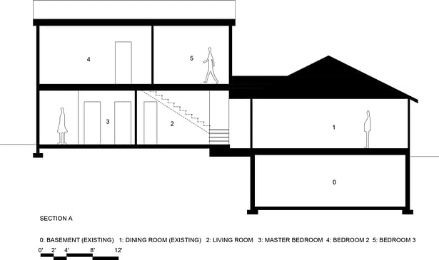 Central Area Home - Section