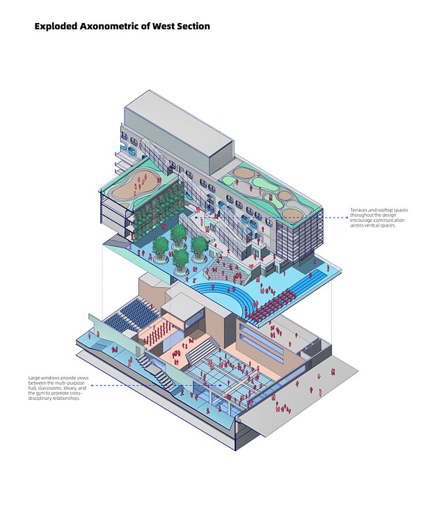 Exploded Axonometric of West Section