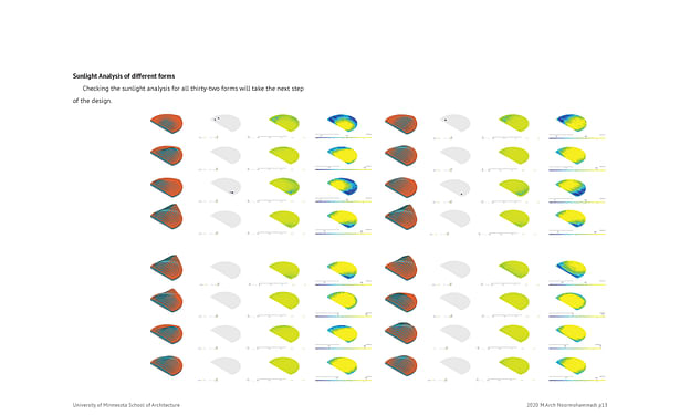 Sunlight Analysis of different forms Checking the sunlight analysis for all thirty-two forms will take the next step in the design.
