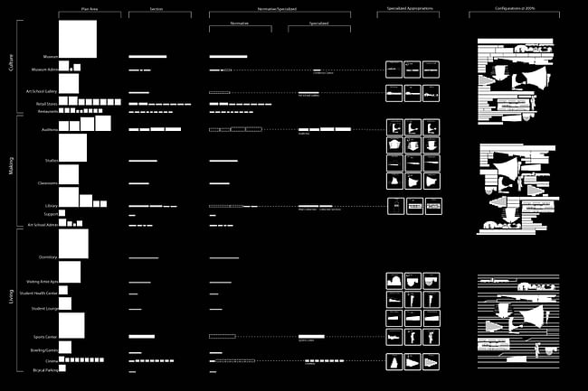 Programmatic analysis and reappropriation of Specialized Shapes.