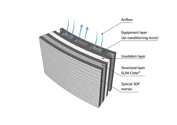 Multi-layer wall