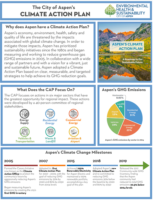 <a href="https://www.aspen.gov/1246/Climate-Action-Plan">view the entire report here</a>