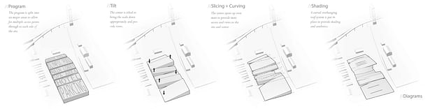 _Form Diagrams We then split the program into six major areas: indoor pools, Olympic pool, lobby, spa, hotel, and parking. This allows for multiple access points through each side of the site. We were also concerned with remaining sensitive to the scale of existing residential neighborhood, so we tilted the design to bring the scale down. This also helps to provide the desired view of the bridge from the Olympic pool and the hotel. The edges of each section of the design are curved to open the...