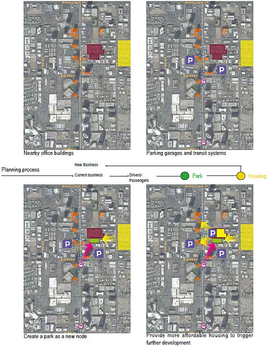 Planning process of midtown village