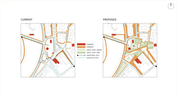 Site Analysis and Urban Proposal