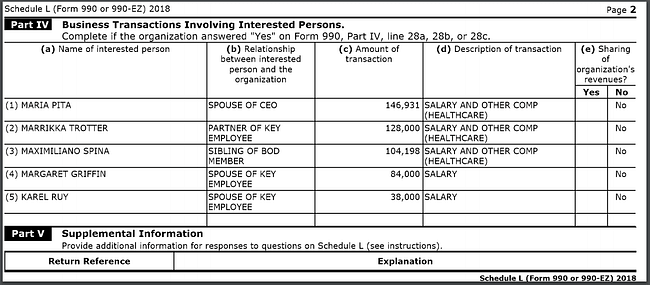 Schedule L - Part IV - Business Transactions Involving Interested Persons