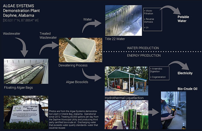 'Algae systems demonstration plant' Credit: Prentiss Darden and Algae Systems LLC