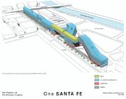 One Santa Fe Joint Development