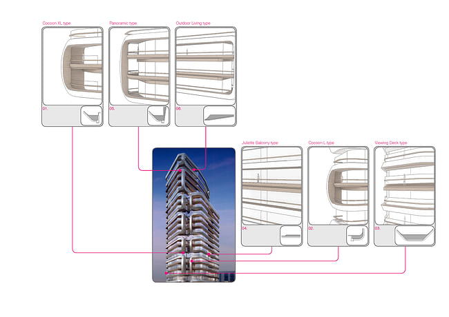 Balconies typology © UNStudio