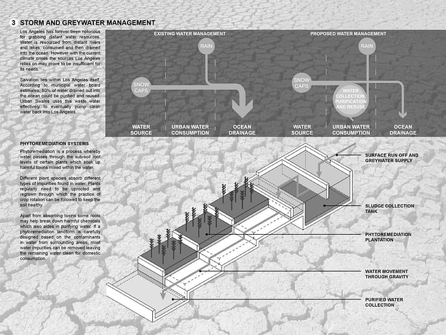 From the 'Urban Swales' project. Credit: Geofutures @ Rensselaer School of Architecture / Muhammad Ahmad Khan (student); Chris Perry (program director), Ted Ngai, Fleet Hower, Kelly Winn, Lydia Xynogala (program faculty). Acknowledgements: Evan Douglis, Dean of the Rensselaer School of Architecture.