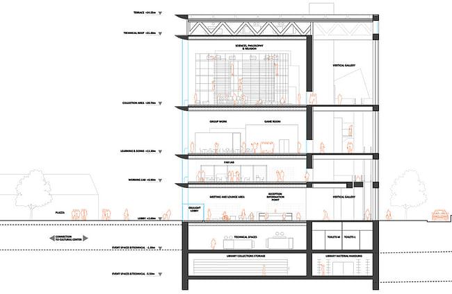 Cross section (Image: AAKAA & MARS Architectes)