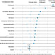 unemployment numbers for upcoming 2012 graduates from the Washington Post