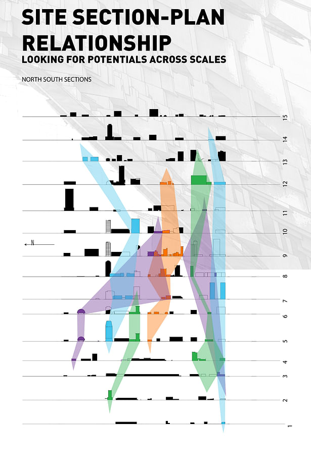 Site Section-Plan Relashionship