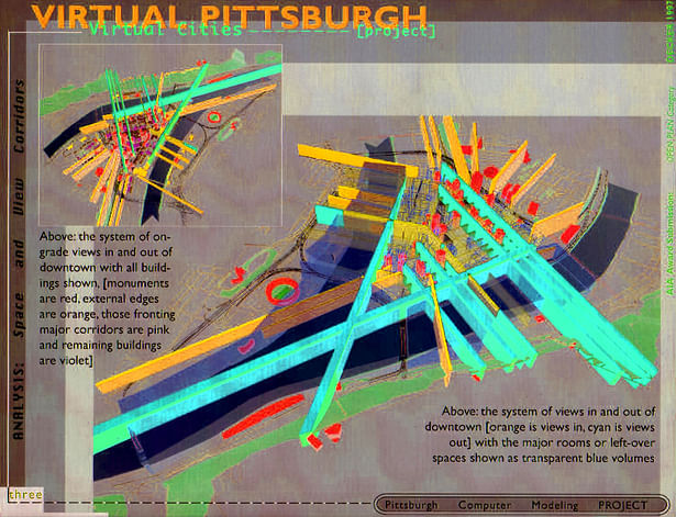 Viewshed analysis