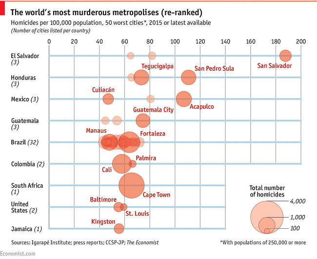 Graph ranking the world's cities by crime stats. Credit: the Economist
