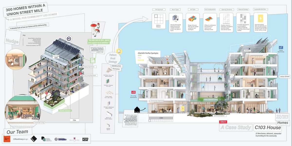 Community-led housing scheme wins 2025 Davidson Prize