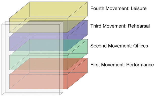 Concept Diagram