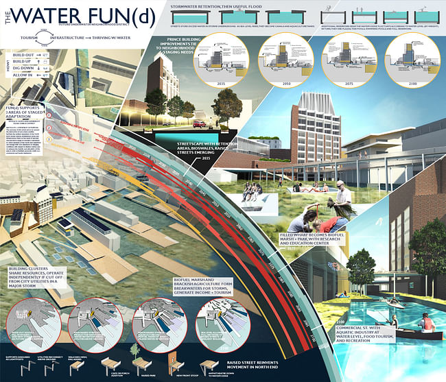 Boston Living with Water - Site #1 Finalist: 'The Water Fun(d)'