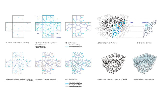 The Times Eureka Pavilion - pattern study diagram