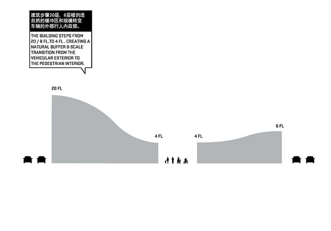 Diagram (Image: HAO/Archiland Beijing)