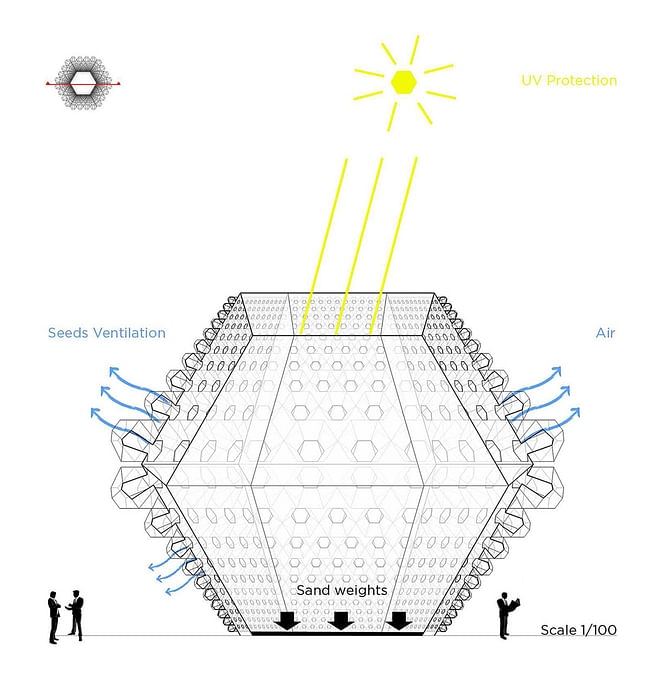 Diagram (Image: SITBON ARCHITECTES)