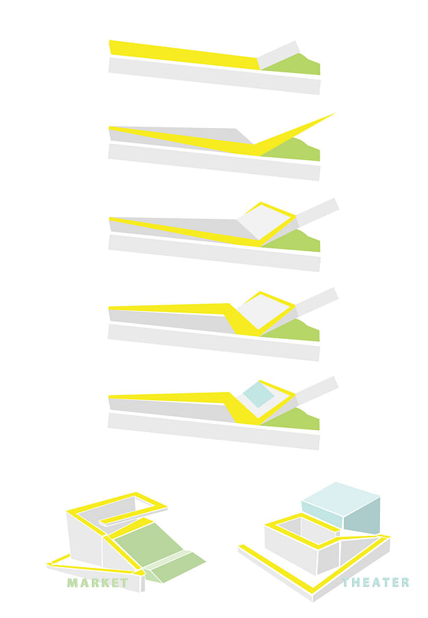 development of path and program diagrams