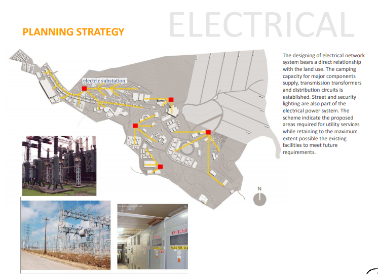 Electrical Strategy