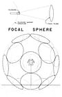 The Focal Sphere