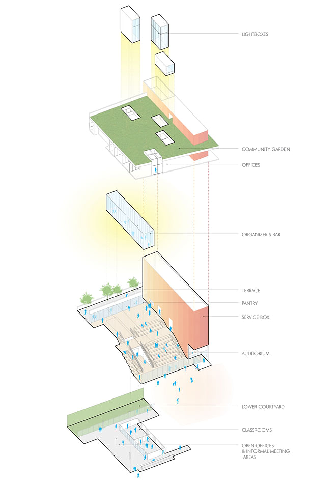 Make the Road New York (TEN Arquitectos/Enrique Norten with ASA/Andrea Steele)