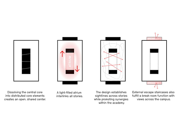 Concept diagram: Open center © HENN