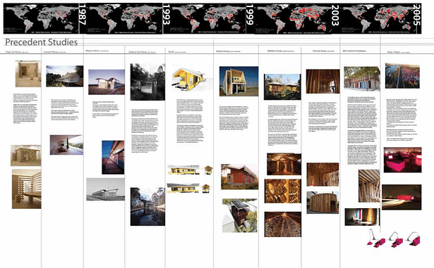 precedent studies I used to research materials and small structures