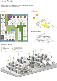 Urban Housing