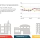 All graphs represent data from June 2016 - June 2017. Images provided by the American Institute of Architects