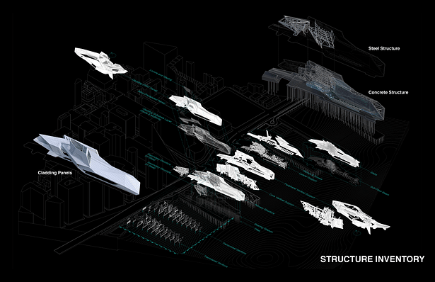 Structural Hierarchy